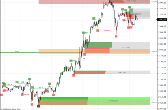 NT8 Order Block Plus – Scalping indicator 1