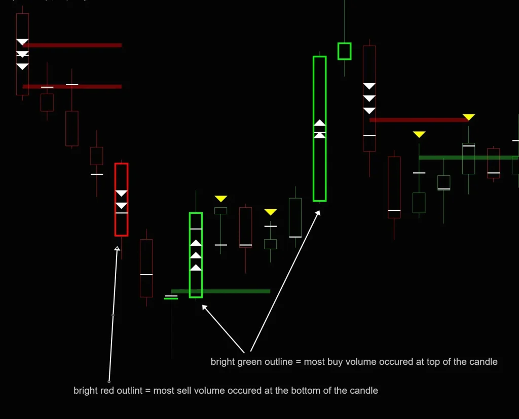 Orderflow Buy-Sell Momentum NT8 3
