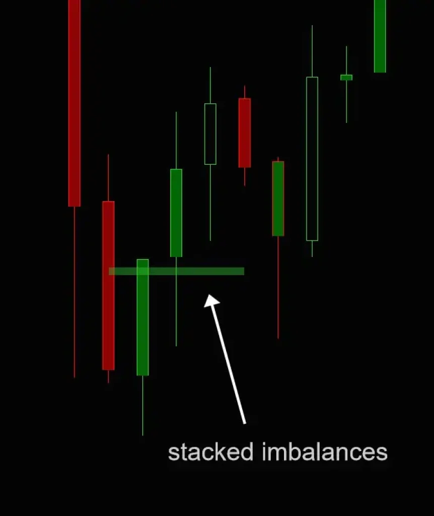 Orderflow Buy-Sell Momentum NT8 4