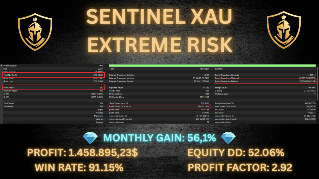 Sentinel XAU + Sentinel KMZ MT5 Two EA COMBO 8