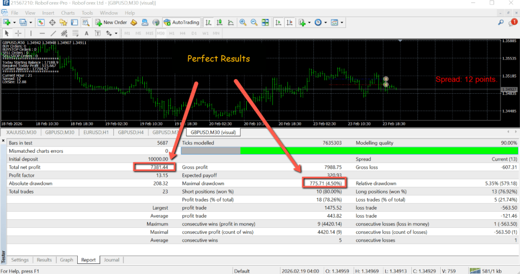 Trade Reco Master VIP v3.3 RESULTS 2026 1