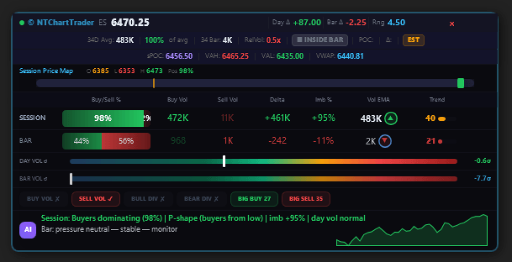 Volume AI NinjaTrader 8 NT8 2