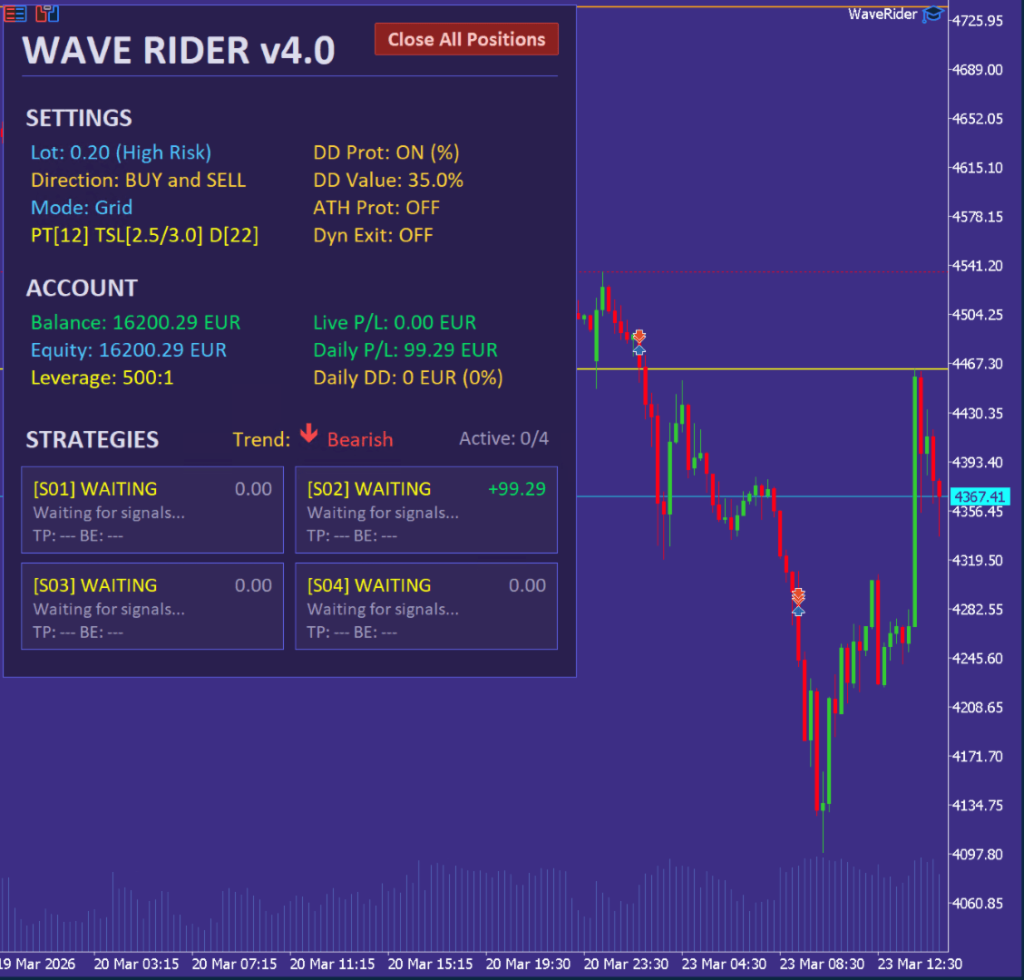 Wave Rider EA MT5 v4.1 3