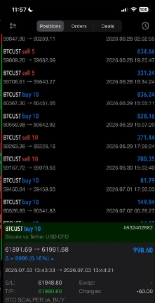 BTC Scalper IA EA MT5 V1.2 2