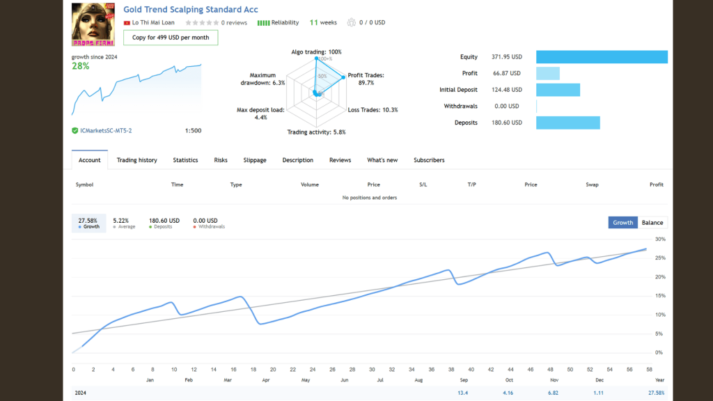 GOLD TREND SCALPING EA V5.1 MT4 2