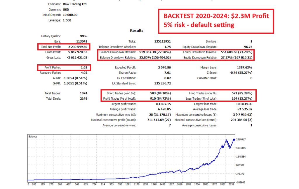 GOLD TREND SCALPING EA V5.1 MT4 3