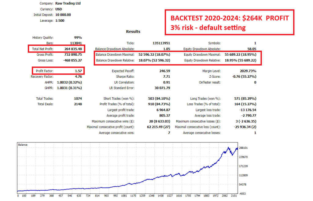 GOLD TREND SCALPING EA V5.1 MT4 4