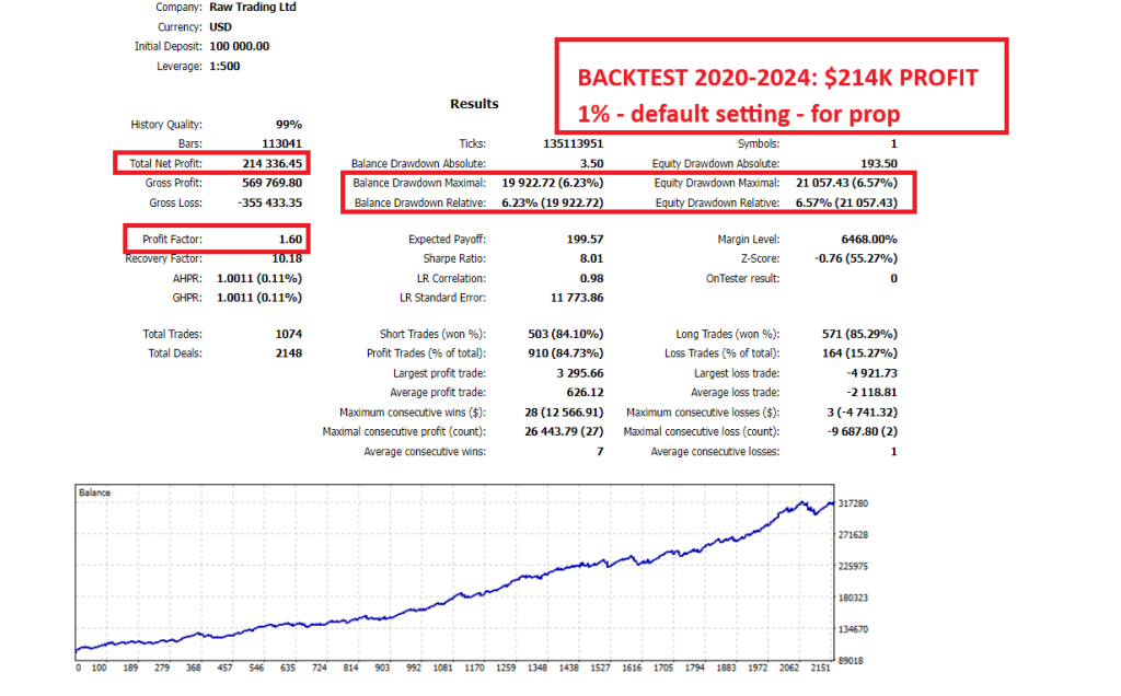 GOLD TREND SCALPING EA V5.1 MT4 5