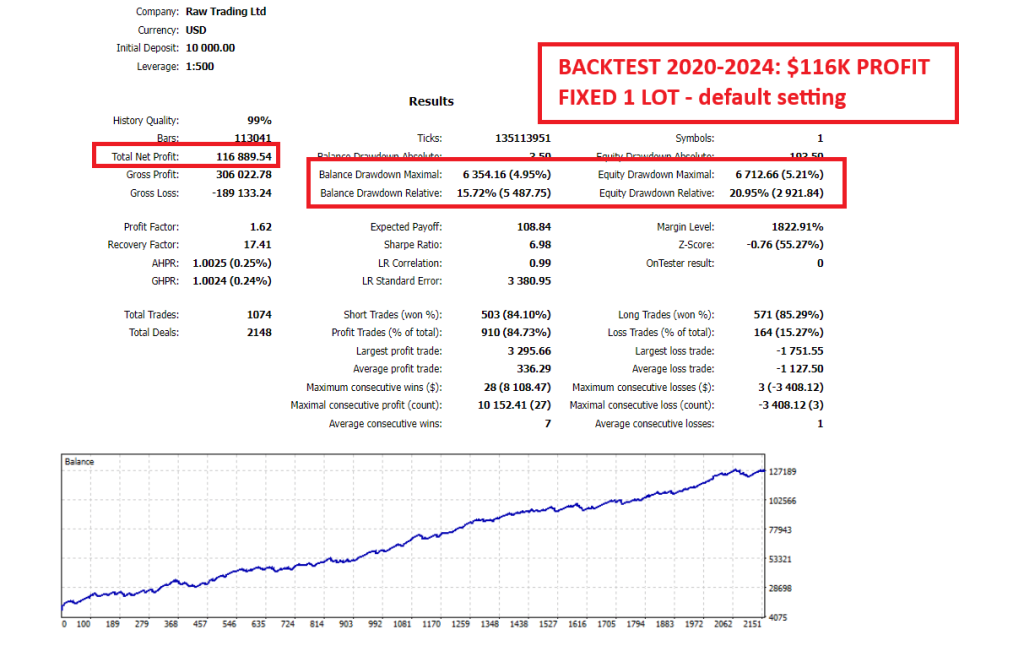 GOLD TREND SCALPING EA V5.1 MT4 6