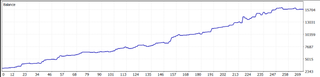 Gann Gold EA MT4 22+MT5 35 NEW 2026 (ORIGINAL) 1