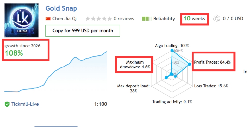 Gold Snap EA V2.0 MT5 2