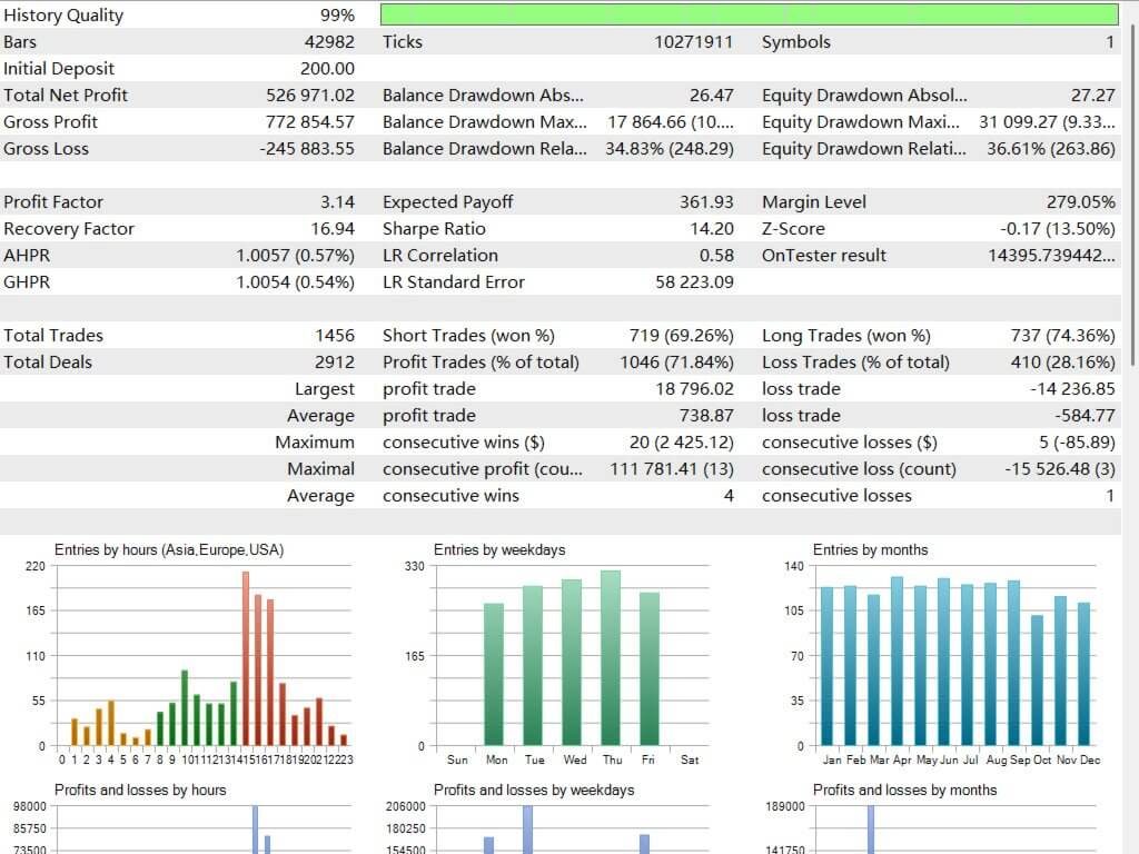 Gold Snap EA V2.0 MT5 4