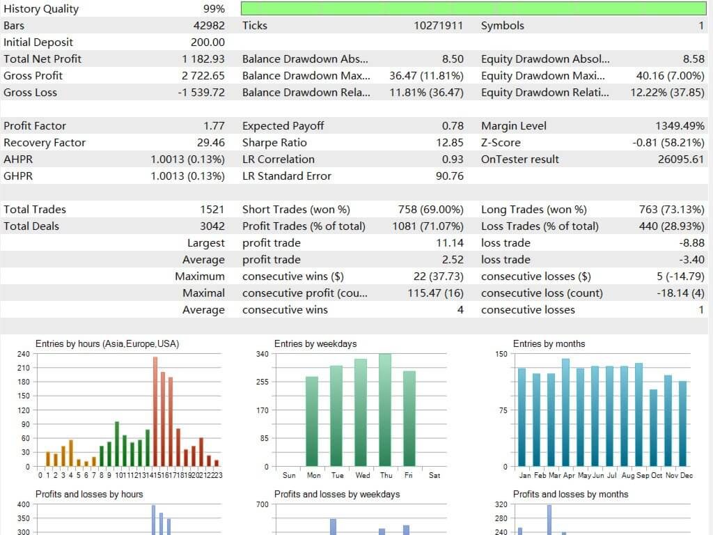Gold Snap EA V2.0 MT5 6