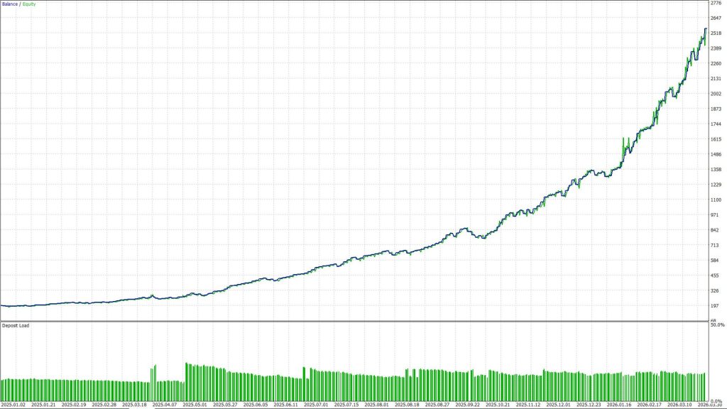Gold Snap EA V2.0 MT5 8