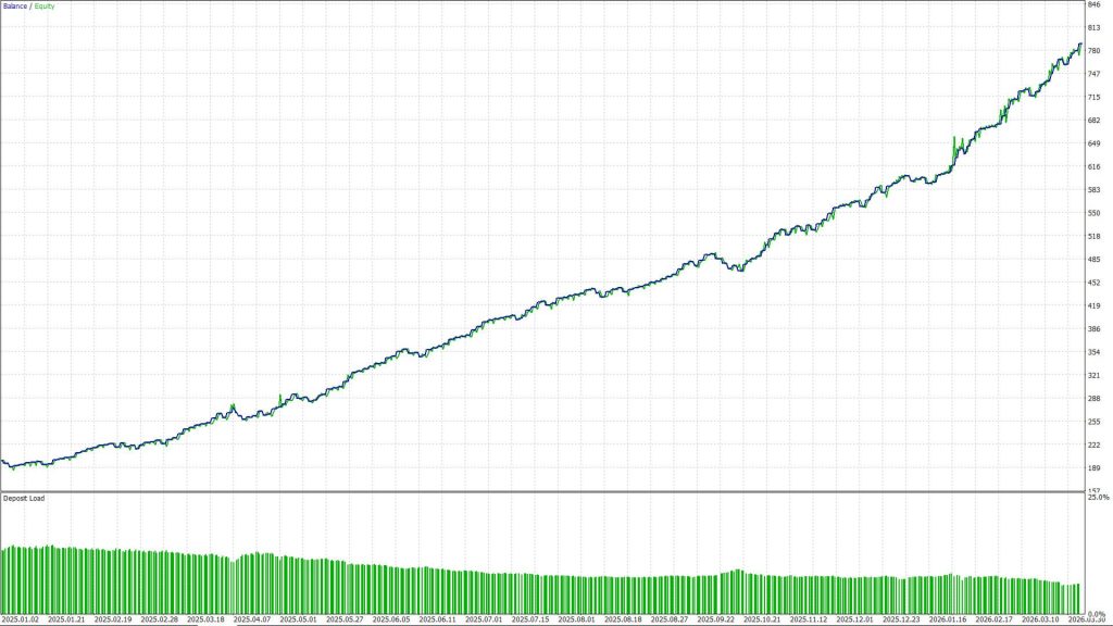 Gold Snap EA V2.0 MT5 9