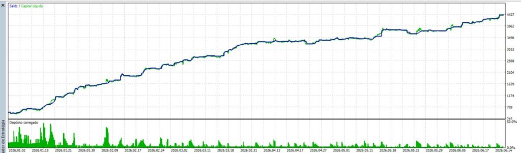 H4 GOLD SCALPER EA V1.5 MT5 3