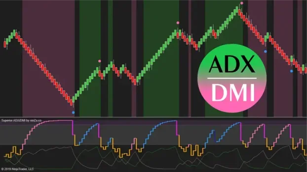 NinZa Superior ADX DMI NT8 1