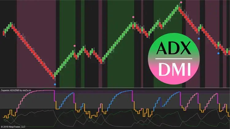 NinZa Superior ADX DMI NT8 1