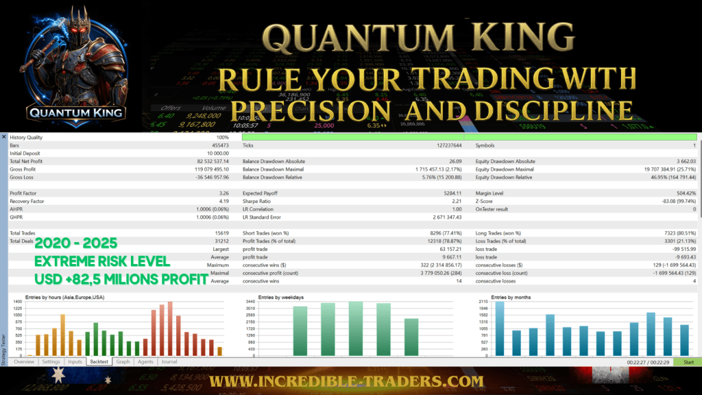 Quantum King EA MT5 V3.1 3
