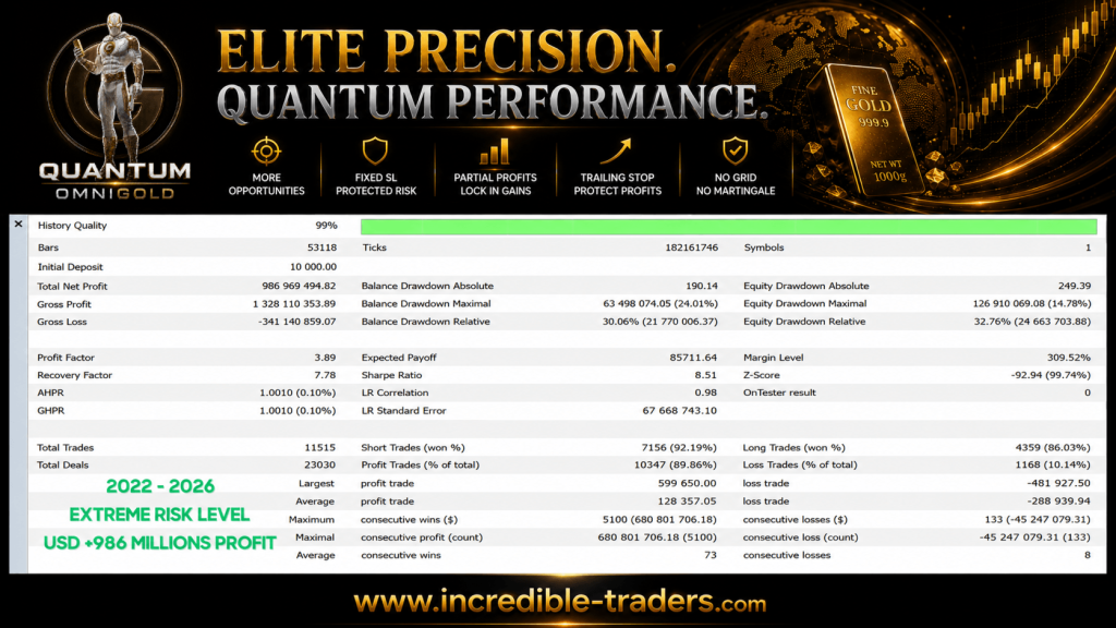 Quantum Omni Gold EA V1.8 MT5 2