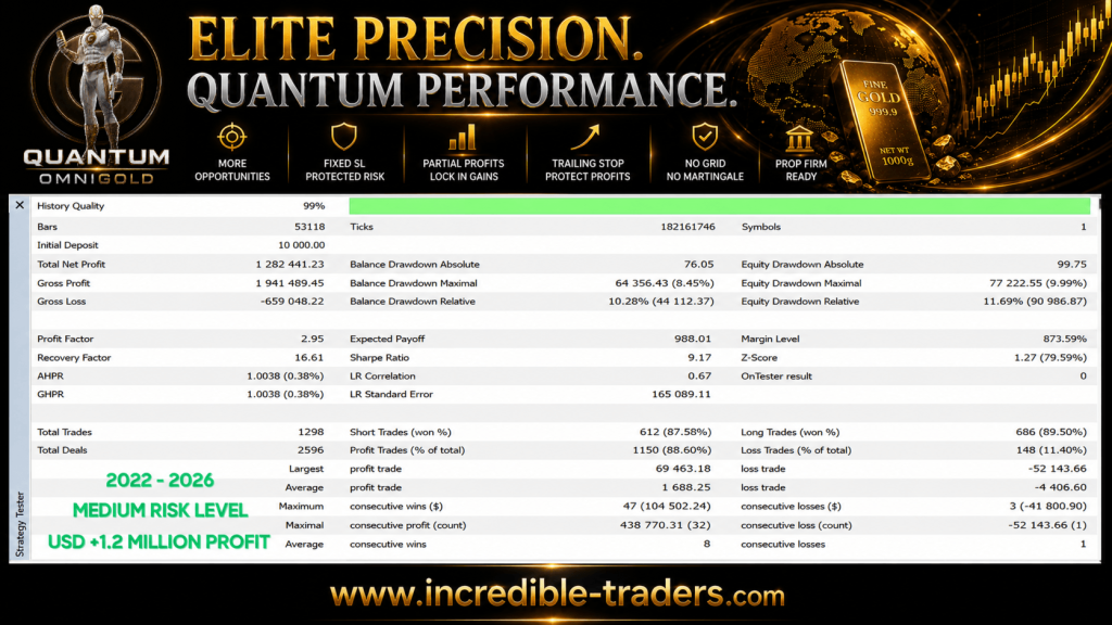 Quantum Omni Gold EA V1.8 MT5 3