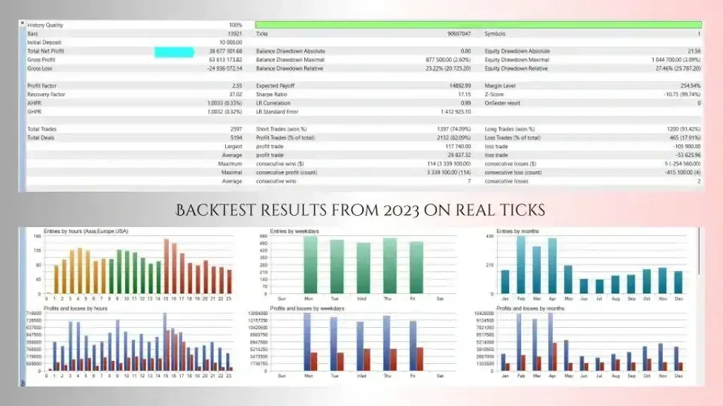 ScalpPrime EA MT4 v2.3+SetFiles 4