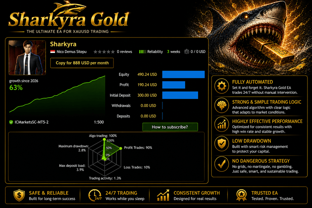 Sharkyra Gold EA MT5 V1.2 + SetFiles 3