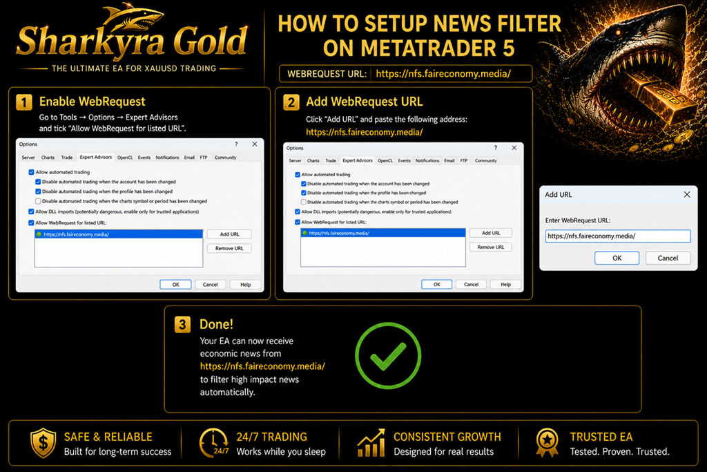 Sharkyra Gold EA MT5 V1.2 + SetFiles 4