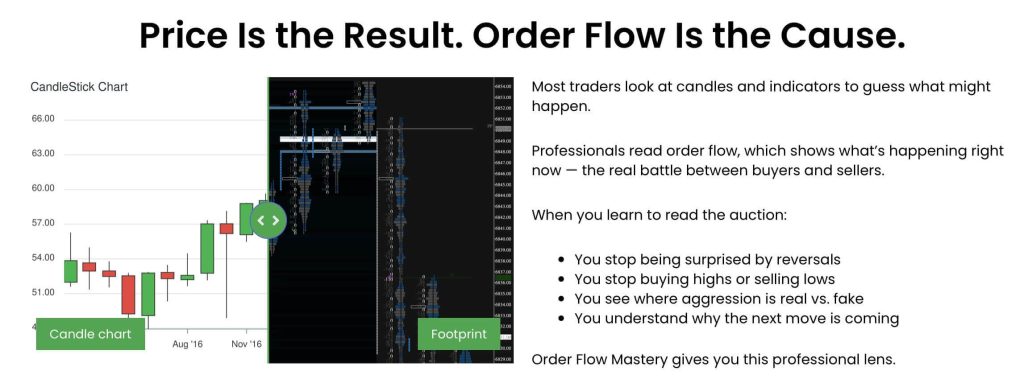 Tradepro Academy – Order Flow Mastery 2026 3
