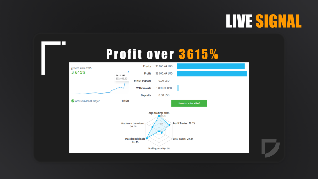 Adaptive Gold Scalper EA V2.3 MT5 2