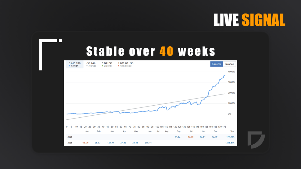 Adaptive Gold Scalper EA V2.3 MT5 3