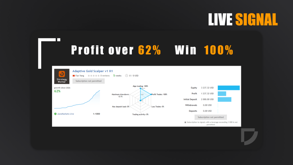 Adaptive Gold Scalper EA V2.3 MT5 5