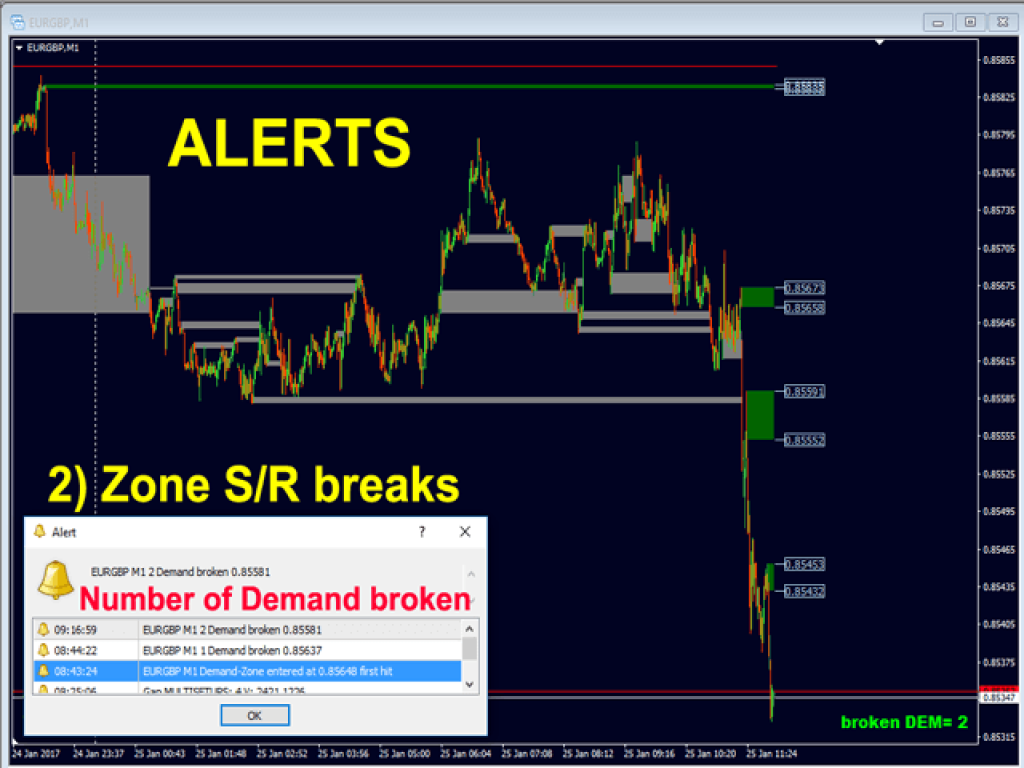 Advanced Supply Demand Indicator MT4 V8.3 10