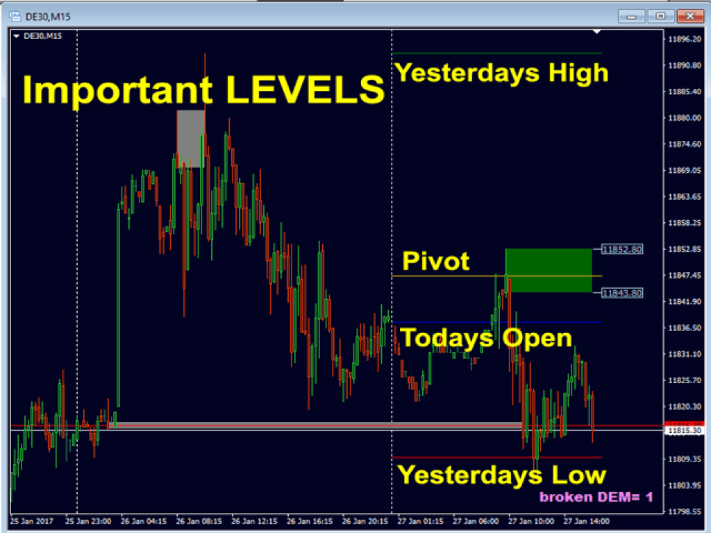 Advanced Supply Demand Indicator MT4 V8.3 13