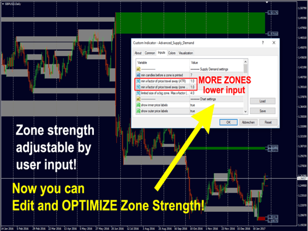 Advanced Supply Demand Indicator MT4 V8.3 2