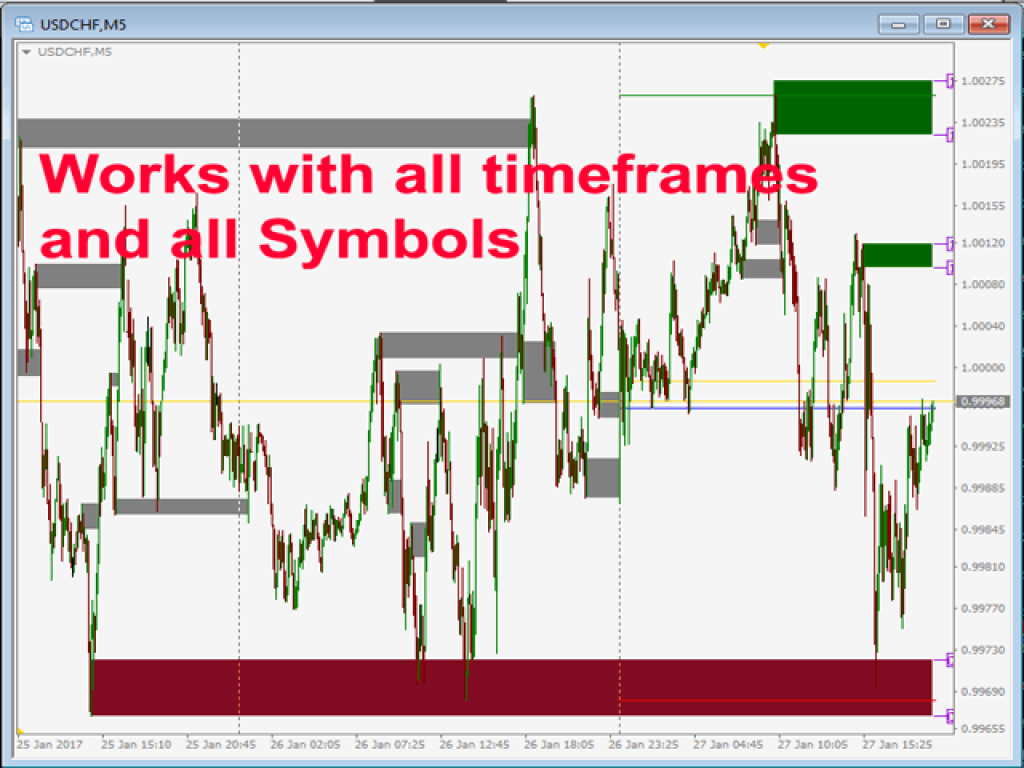 Advanced Supply Demand Indicator MT4 V8.3 8