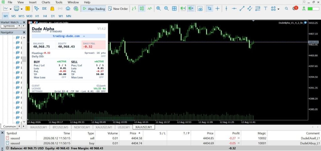 Dude Alpha Gold EA v1.4.2 MT5 2