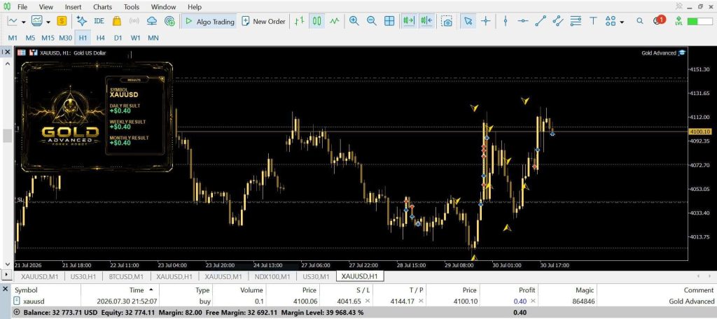 Gold Advanced EA MT5 2