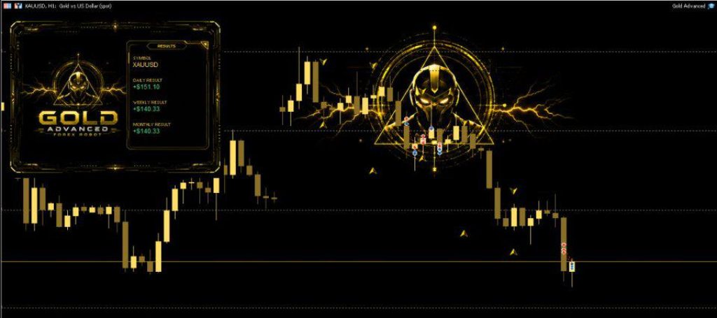 Gold Advanced EA MT5 4