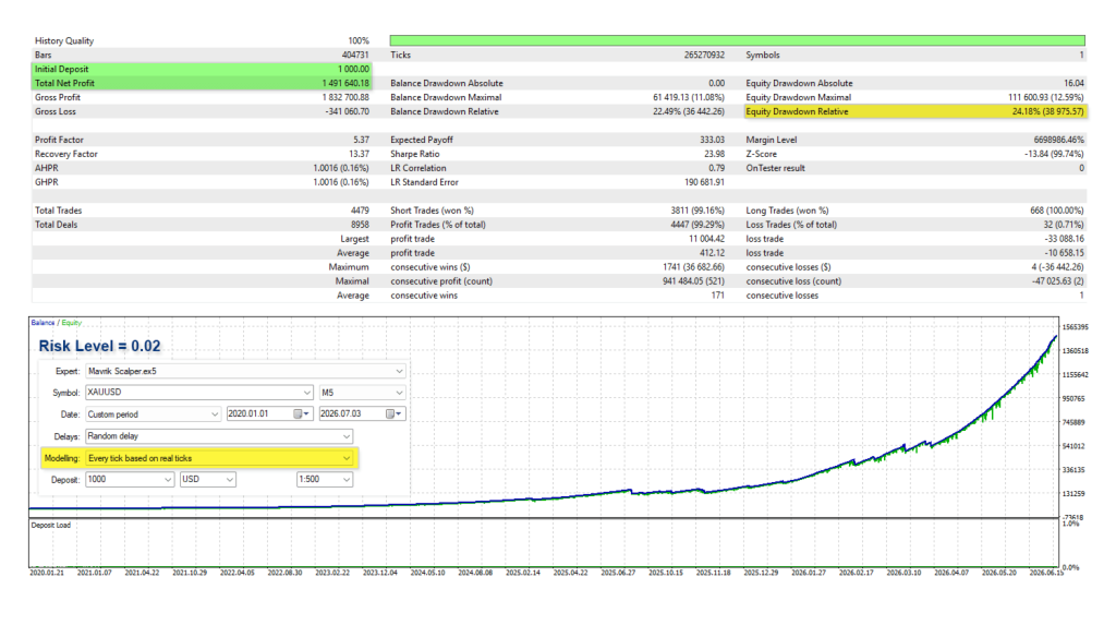 Mavrik Scalper EA V18.306 MT5 3