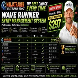 NEW! Wave Runner Entry Management System Add-on NT8 1