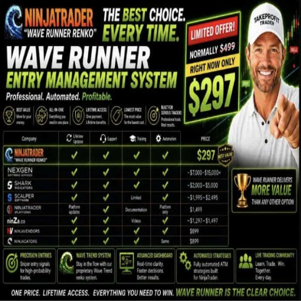 NEW! Wave Runner Entry Management System Add-on NT8 1