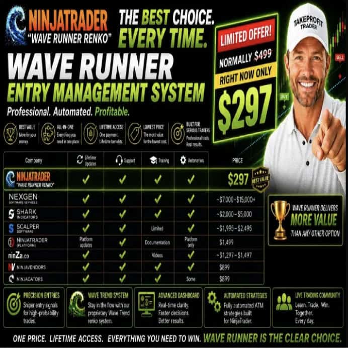 NEW! Wave Runner Entry Management System Add-on NT8 1