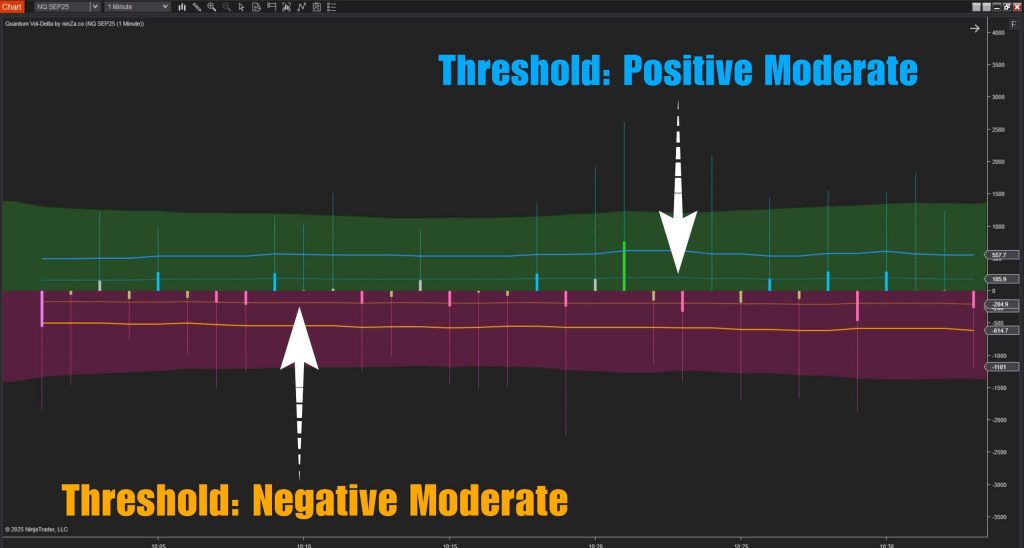 Quantum Vol-Delta NT8 – Adaptive Volume Delta Indicator 2