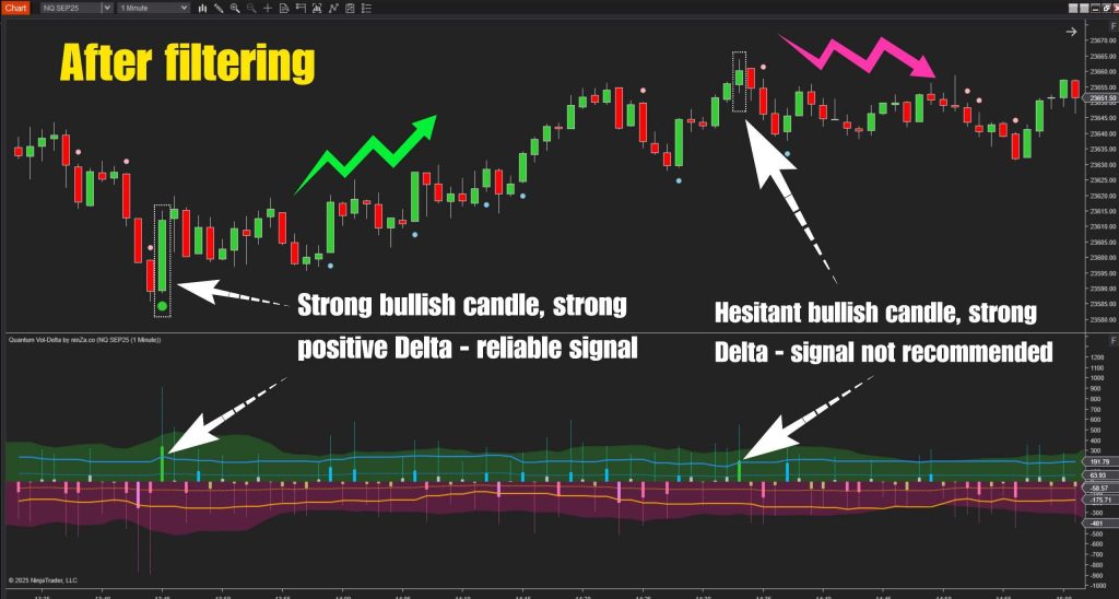 Quantum Vol-Delta NT8 – Adaptive Volume Delta Indicator 4