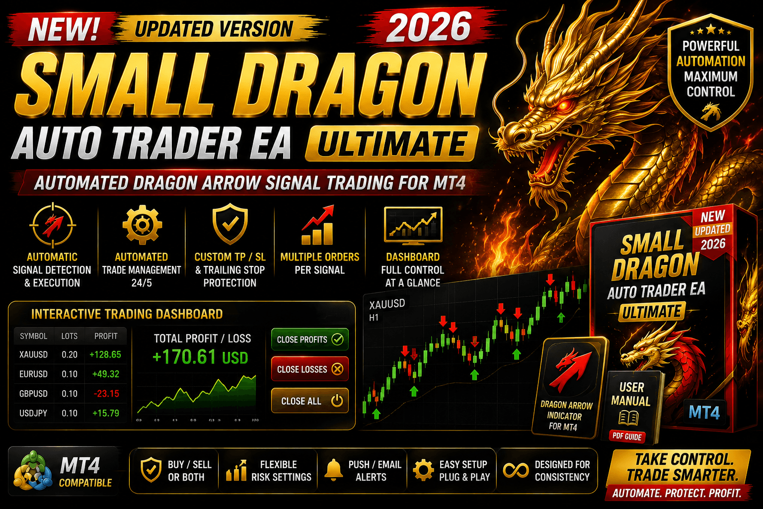Small Dragon Auto Trader EA Ultimate MT4 – NEW Updated Version 2026 1
