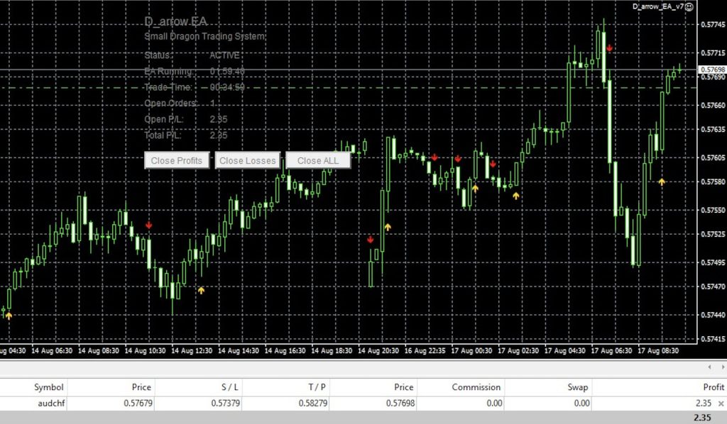 Small Dragon Auto Trader EA Ultimate MT4 – NEW Updated Version 2026 3