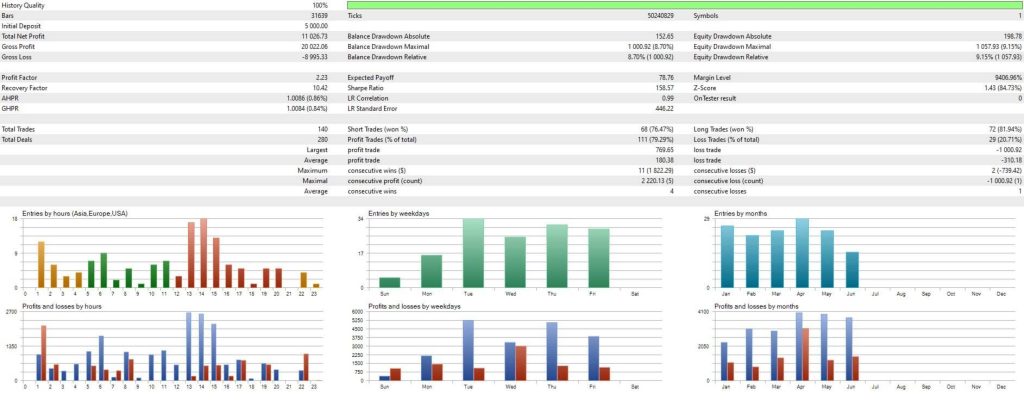 Smart Gold Hunter EA V2.0 MT5 5