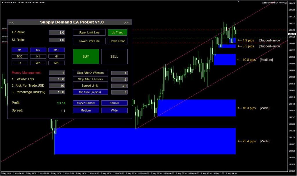 Supply Demand EA ProBot v1.3 MT4 2