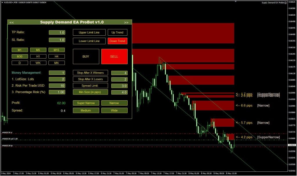 Supply Demand EA ProBot v1.3 MT4 4